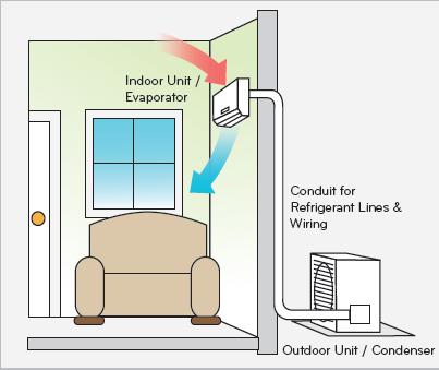Pei Heat Pump Sales And Service Dewar Electric Pei